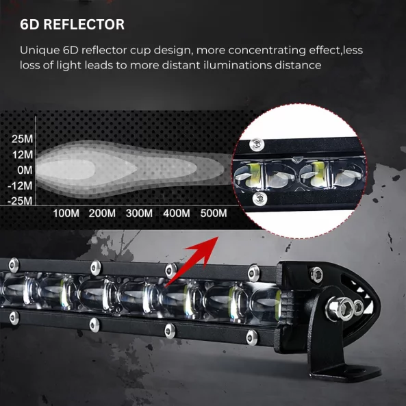 Barra LED Slim 6D – lente óptica única, 7 pulgadas, Off-Road, 18W